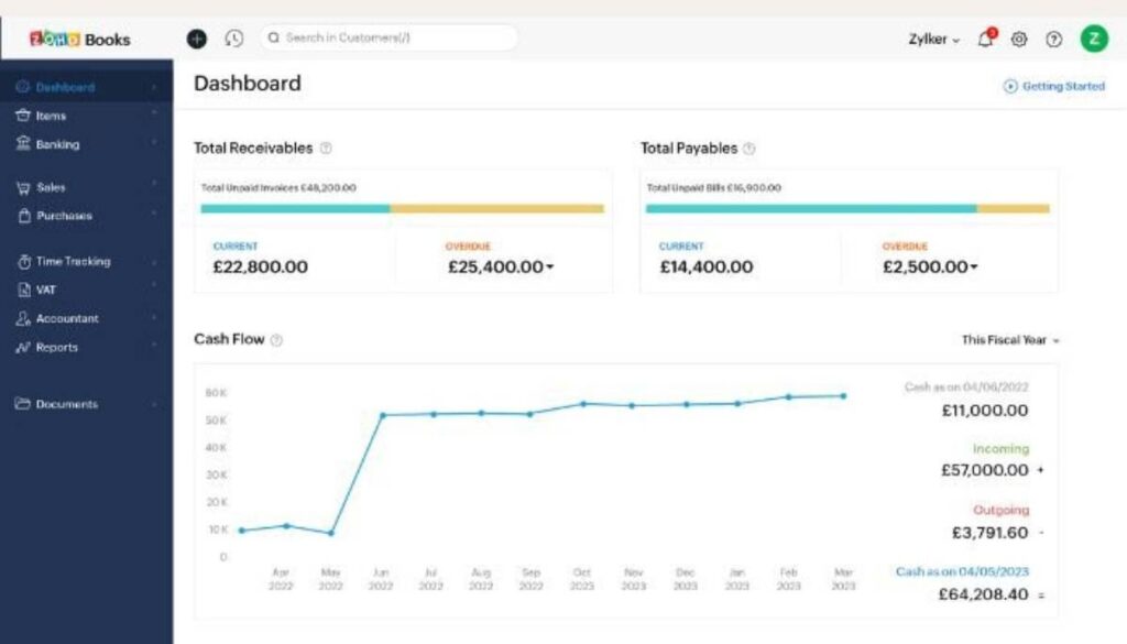 Zoho Finance Platform